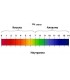 ДИГИТАЛЕН PH МЕТЪР - ЗА ИЗМЕРВАНЕ АЛКАЛНОСТ НА ВОДАТА